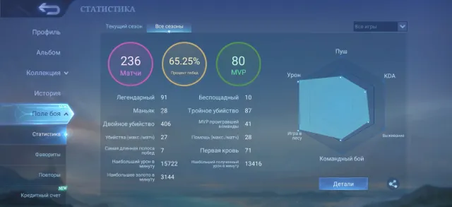 40к💰500🎟️Текущем сезоне Мифик ⚠️Клауд Меха-воин❤️🔥, Продажа, Ранг: Мифический, Уровень: 33, Процент побед: 65%, Герои: 40, Облики: 24