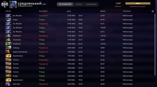 4260 MMR | 12000 Honesty | Perfect Main | No bans +5 Arcana from Candy Shop + Dota Plus for a month, Sale, 4260 MMR, 12000 honesty, 10200 politeness, 3215 matches, 3364 hours