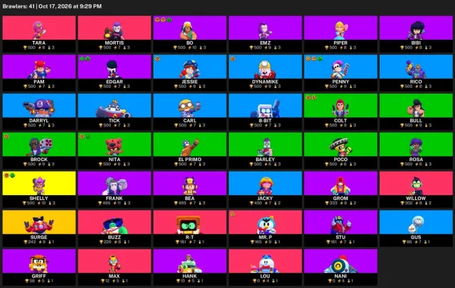 🚀 【BRAWL STARS】 ✨ 15 717 CUPS | 41 BRAWLERS | 1 LEGENDARY: Surge ✨ FULL ACCESS #3S0Q21, 15717 cups, 41 brawlers