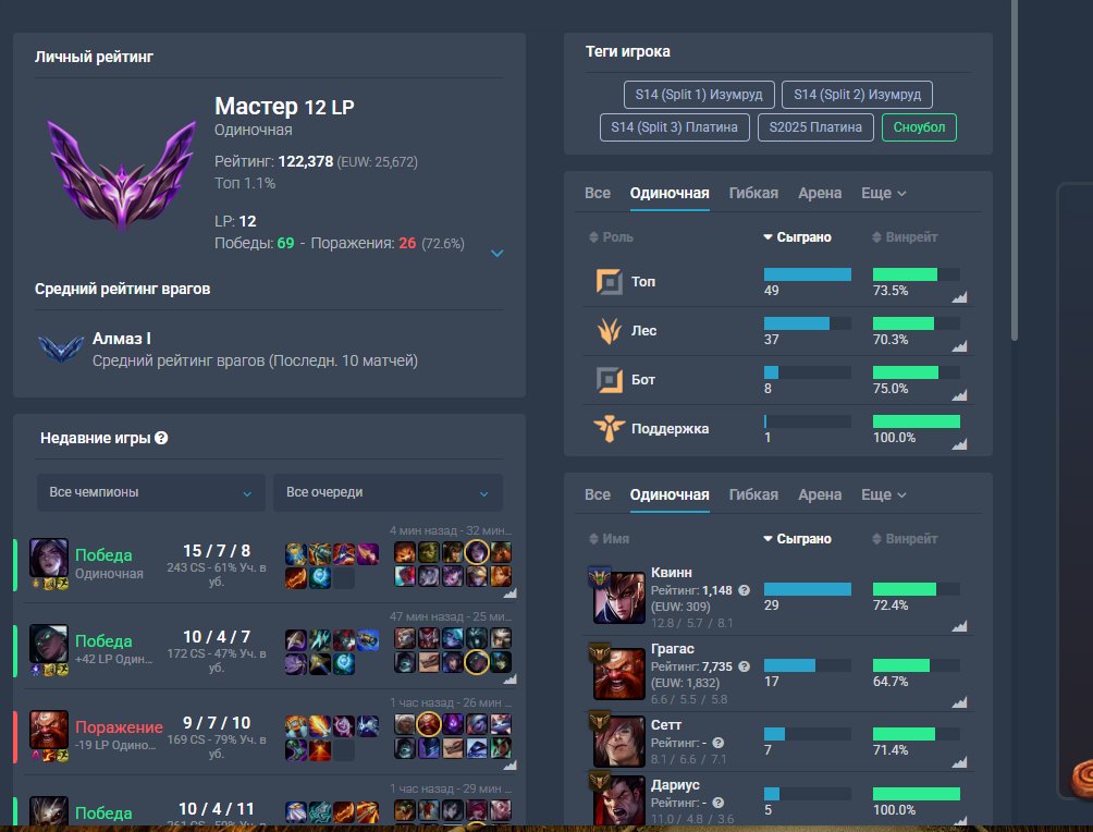 EUW 50% wr acc. For sell. All que in pm, Sale, level 48, champions 45, skins 11, Master