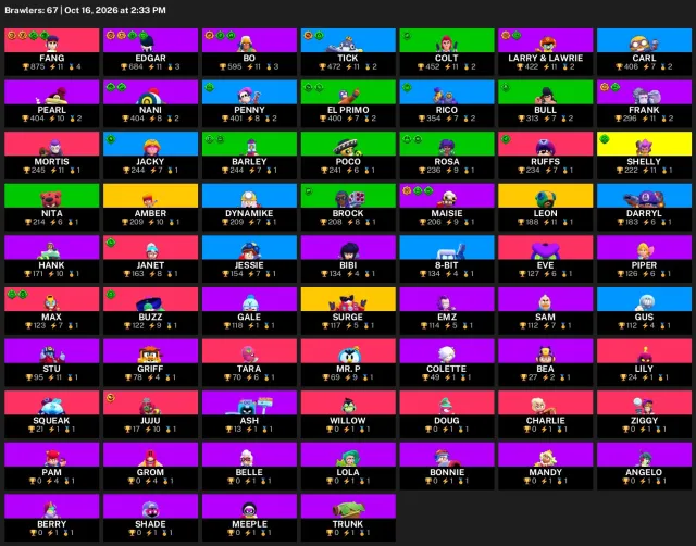 ⚡ 【BRAWL STARS】 💎 11,851 CUPS | 67 BRAWLERS | 3 LEG.: Amber · Leon · Surge 💎 FULL ACCESS #4BY5BN, 11851 cups, 67 brawlers