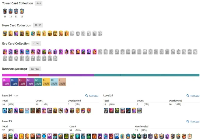 ⚠️12 Heroes⚠️17 EVOLUTIONS⚠️A BUNCH OF EMOTIONS + MIMIMI⚠️16 CARDS LEVEL 16⚠️FULL TRANSFER⚠️SCREENSHOTS, Arena 32, Level 1784, 1400 trophies, 123 cards, Available