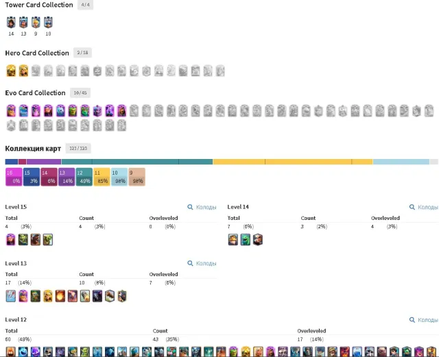🏆 9,213 trophies ⚔️ | 👽 58 Emojis | 💎 1004 Gems | 🧬 10 EVO | ⛩️ 23 Arena | 🎴 121 Cards | 🎮 5 Towers, 23 arena, level 1509, 9213 trophies, 121 cards, 21 leg, Available