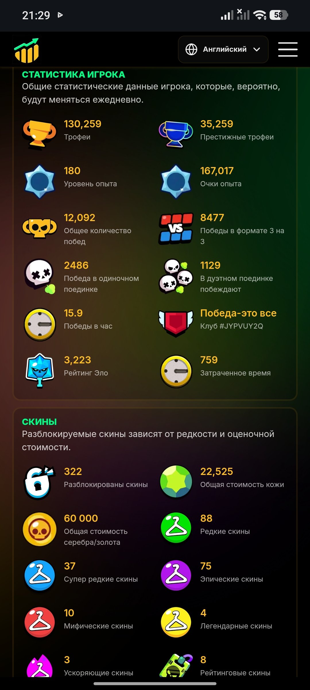 🏆 131,200 Trophies | 128 Primes | 96 Brawlers | 33 Second Prestiges, trophies 131200, brawlers 96, primes 128