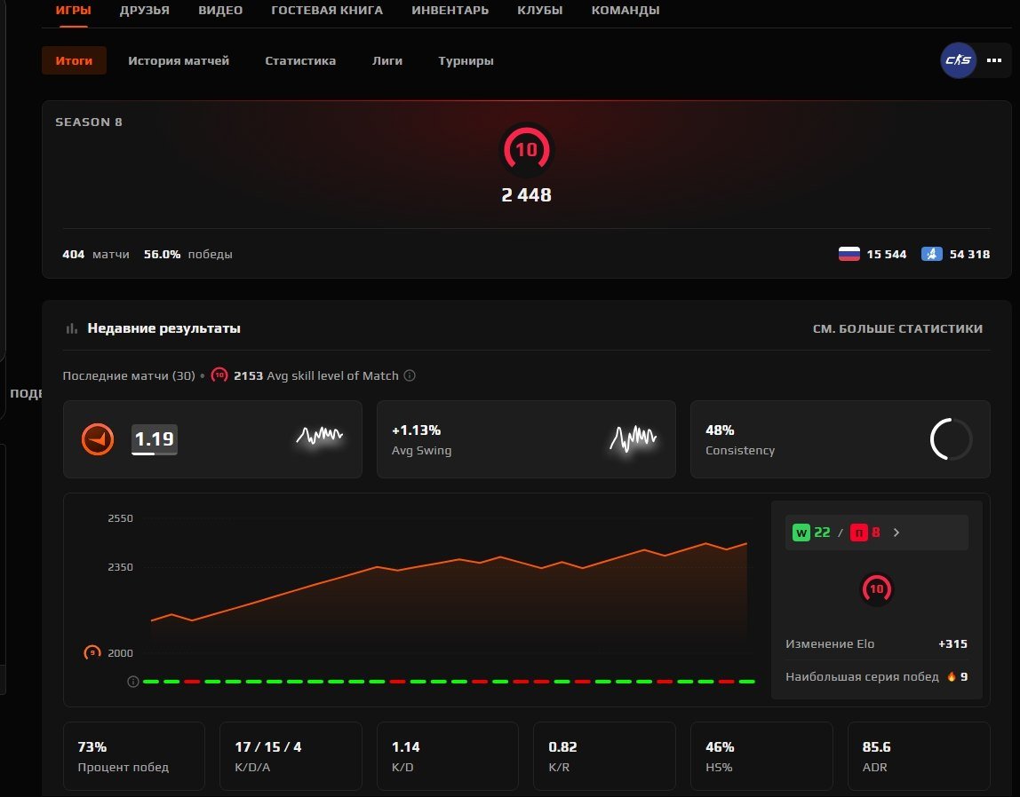 10lvl 2448 elo+verify, Sale, Empty, Yes PRIME, FACEIT, 2448 ELO, With registration: Yes