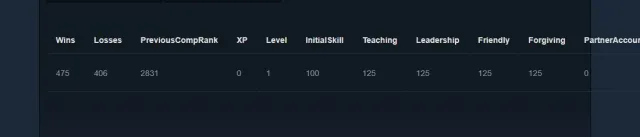 ✅Kалибровка (1500mmr)✅матчей 881🟢Порядочность 10 000🟢38 уровень трофея🟢2015 год реги🟢, Продажа, 2800 MMR, 10000 порядочности, 10000 вежливости, 881 матчей