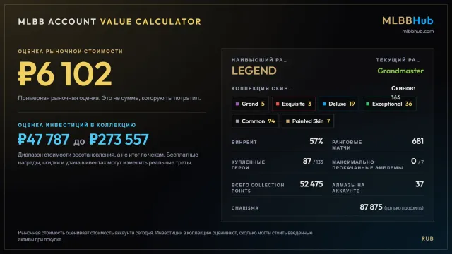 Base 2021, Sale, Rank: Legend, Level: 68, Win Rate: 53%, Heroes: 87, Skins: 164