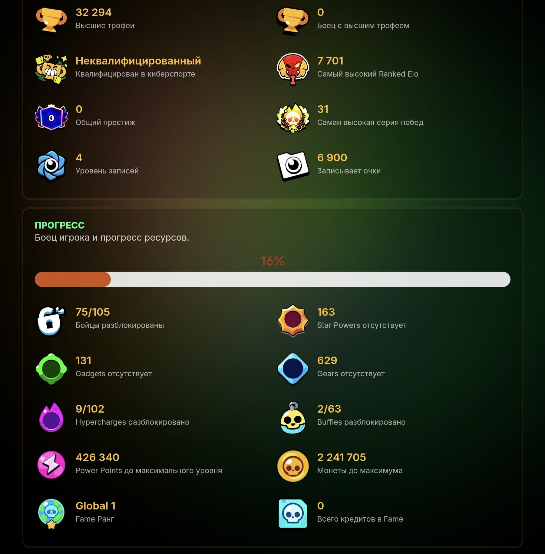 ⎛⎝SKINS~8k💎⎠⎞⎧👤75/103👤⎫⎧⚔️12-11 STR⎫⎧125 GEMS ON ACCOUNT🌵⎫⎧🥋150 SKINS~ROBOMIKE,GODZILLA BUZZ⎫, trophies 31027, brawlers 75