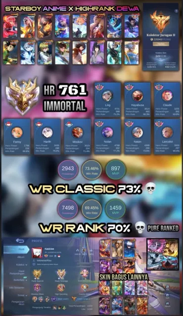 🔥Account 700+ Stars🔥Win rate 70🔥Many skins from collaboration, for the base, Sale, Rank: Mythical Immortal, Level: 105, Win rate: 70%, Heroes: 130, Skins: 555