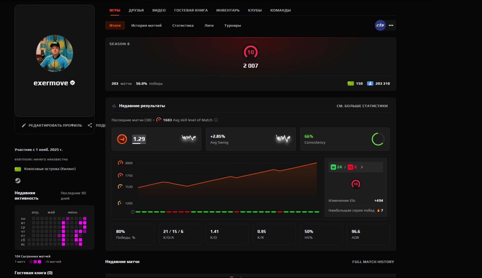 ◻︎ [Counter-Strike 2] ◻︎ [FACEIT 2007 ELO, 203 MATCH] ◻︎ [VERIFIED] ◻︎ [NATIVE MAIL], Sale, Empty, Yes PRIME, FACEIT, 2007 ELO, With registration: Yes