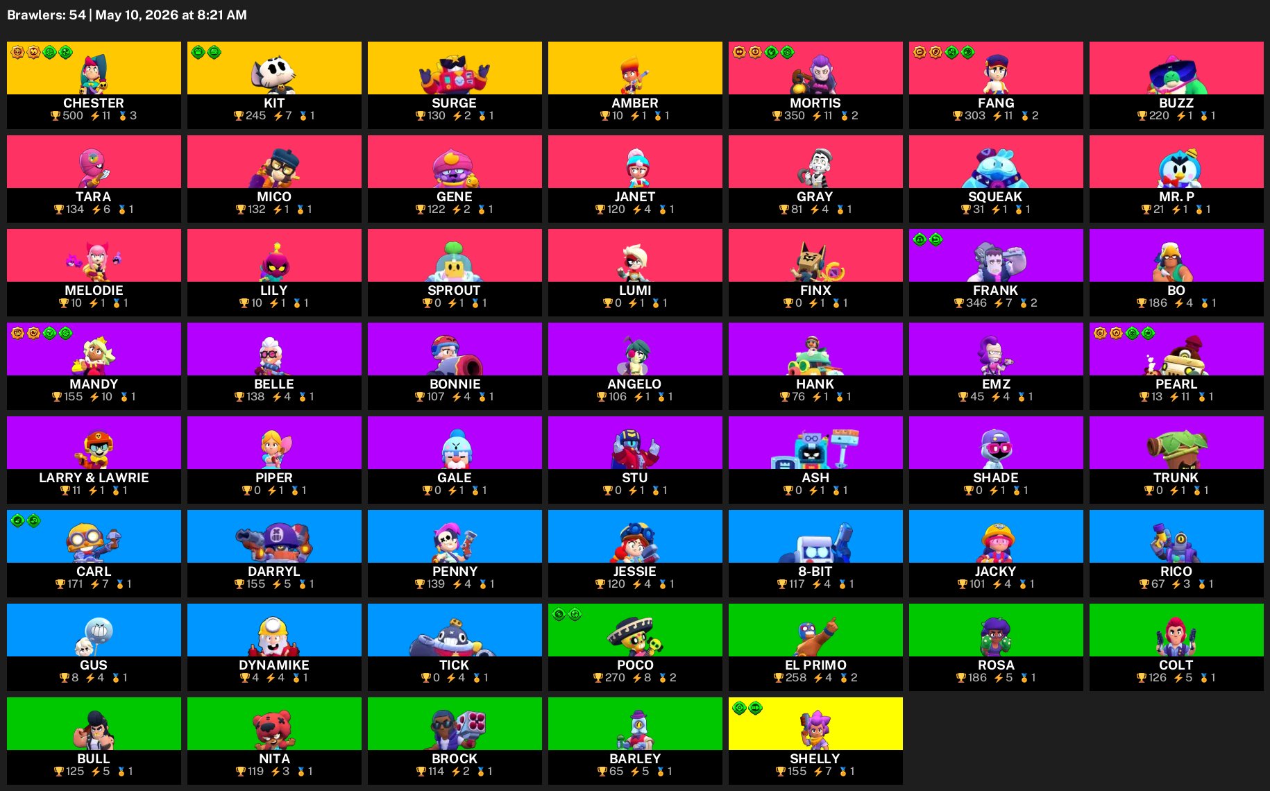 💎5902 CUPS💎26 HYPERS💎PUMPKIN FENG💎DARK SAMURAI JIN💎FIRE-WINGED JANET, trophies 5902, brawlers 54