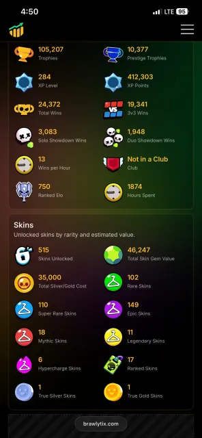 💰 45 000 RUB | 105,207 Trophies | 515 Skins | Brawl Pass bought 515 Skins, trophies 105207, brawlers 103, primes 89
