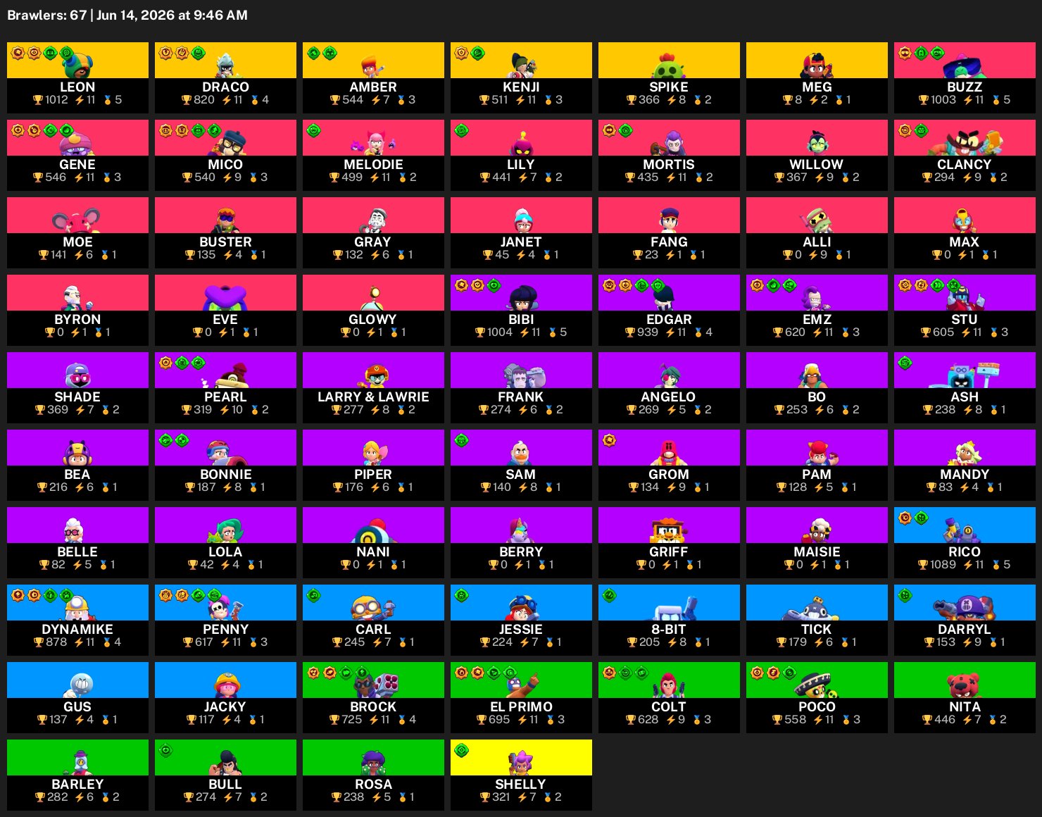 💎22228 CUPS💎22 HYPERS💎ANGEL LILY💎BUBBLE AMBER💎DRAGON BELL, trophies 22228, brawlers 67, primes 4