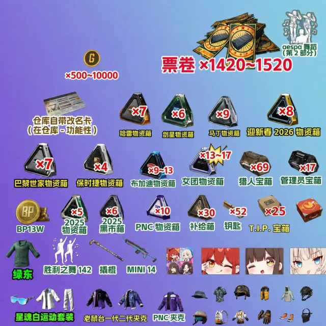 💖1420–1520 Coupons💖260 Chests💖🔥Name Change + Xinghun Set🔥130,000 BP + G-Coin🔥52 Keys + Gear🔥, No BATTLEGROUNDS Plus