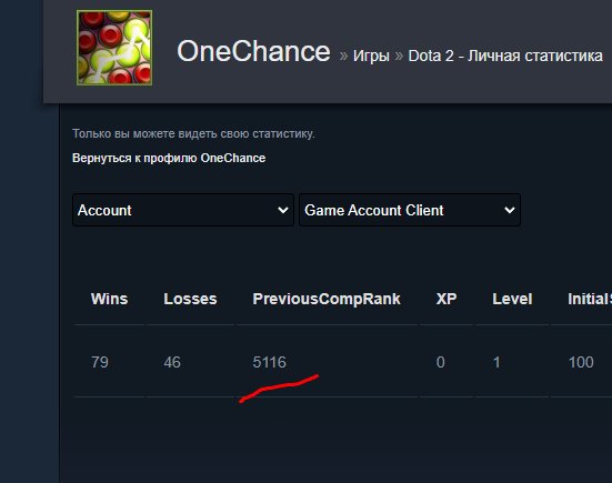 ☑️⭐ 𝟓𝟏𝟏𝟎 𝗠𝗠𝗥 ⭐☑️⭐CONFIDENCE 0-30%⭐☑️ 11K DECENCY ☑️ AUTO ISSUE ☑️ DISCOUNT ☑️, Sale, 5110 MMR, 10000 Behavior score, 10000 вежливости, 300 games, 300 hours