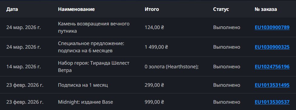 WoW Midnight Base Edition 3 month Ukraine Personal Account, 1 level, Human, Warrior
