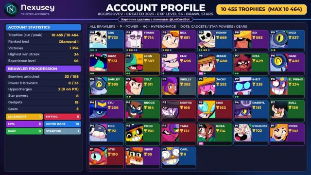 🚀 ⟦ BRAWL STARS ⟧ 10,455 CUPS ✦ 33 BRAWLERS ✦ 1 LEGENDARY: Leon ✦ FULL ACCESS ✨ #4CVI3K, 10455 cups, 33 brawlers