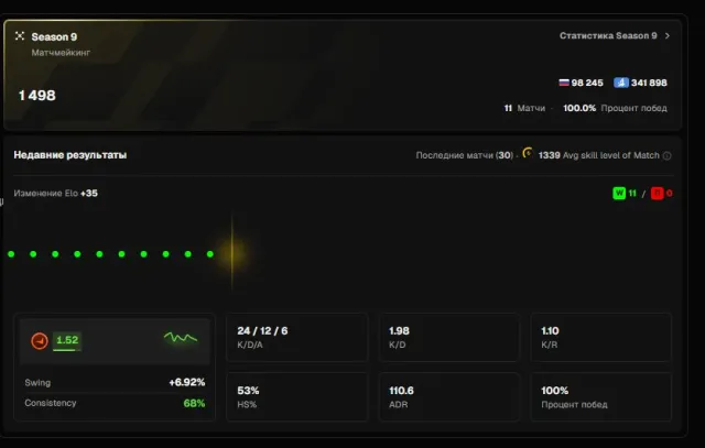 ✅[ FACEIT 9 LVL ]✅🧡[ 1498 ELO ]🧡[ ВЕРИФИЦИРОВАН+РЕВЕРИФ ]🧡[ PRIME ]🧡[ РОДНАЯ ПОЧТА ]🧡, Продажа, Инвентарь пуст, Есть PRIME, FACEIT, 1498 ELO, Зарегистрирован: Да