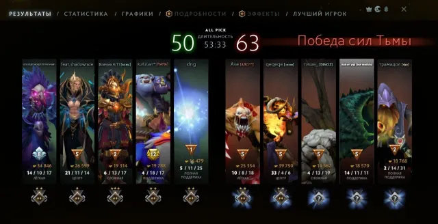 Guardian 2, 53 trophies, main pool, 13 years Steam, Phantom Assassin Arcana, immortals, Sale, 924 MMR, 5745 integrity, 5745 politeness, 1801 matches, 2118 hours