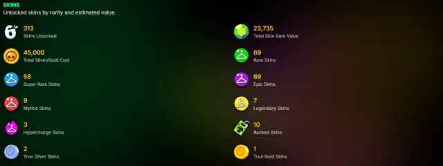 🔥228 SKINS | 99 BRAWLERS + 3 HYPER SKINS + ULTRA-LEGENDARIES & OG SKINS👑, trophies 42250, brawlers 99, primes 23