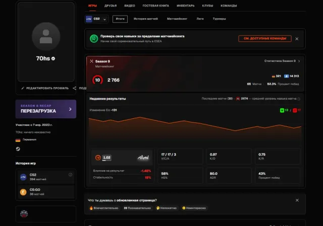 🧡 394 МАТЧА REG 2023 🧡 2766 ELO 🧡 ВЕРИФИКАЦИЯ 🧡 НАТИВНАЯ ПОЧТА 🧡 1000 FP, Продажа, Инвентарь пуст, Нет PRIME, FACEIT, 2766 ELO, Зарегистрирован: Да
