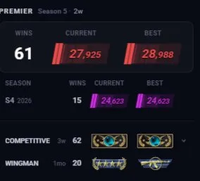 🔥Account in cs2 with prime status, premier unlocked (in season 5 29000pts but rating dropped)🔥, Sale, With inventory, Has PRIME, 29000 CS Rating, Competitive