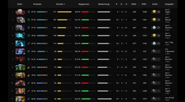 🔥 Account that will replace your main!, Sale, 5600 MMR, 9400 Honesty, 6 Politeness, 3 Matches, 3 Hours