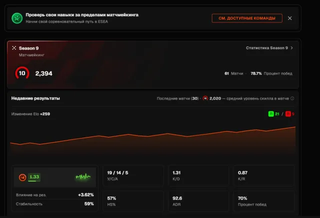 2394 ELO, PREMIUM FOR A YEAR, CHECKS, Sale, Inventory empty, Has PRIME, FACEIT, 2394 ELO, Registered: Yes