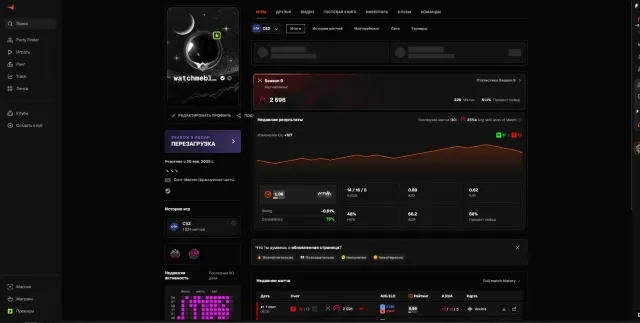 Продам фейсит 2700 max.elo, Продажа, Инвентарь пуст, Есть PRIME, FACEIT, 2600 ELO, Зарегистрирован: Да