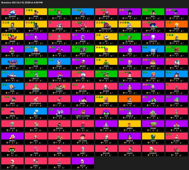 48,086 trophies | 102 brawlers | 59 hypercharges | 12 legendaries | #66678, 48086 trophies, 102 brawlers, 29 primes
