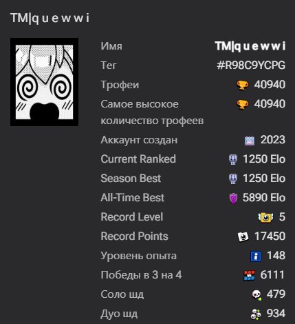 😶🌫️ account under the basis☄️ 40k+ ALL BRAWLERS💝, trophies 40940, brawlers 103, primes 14