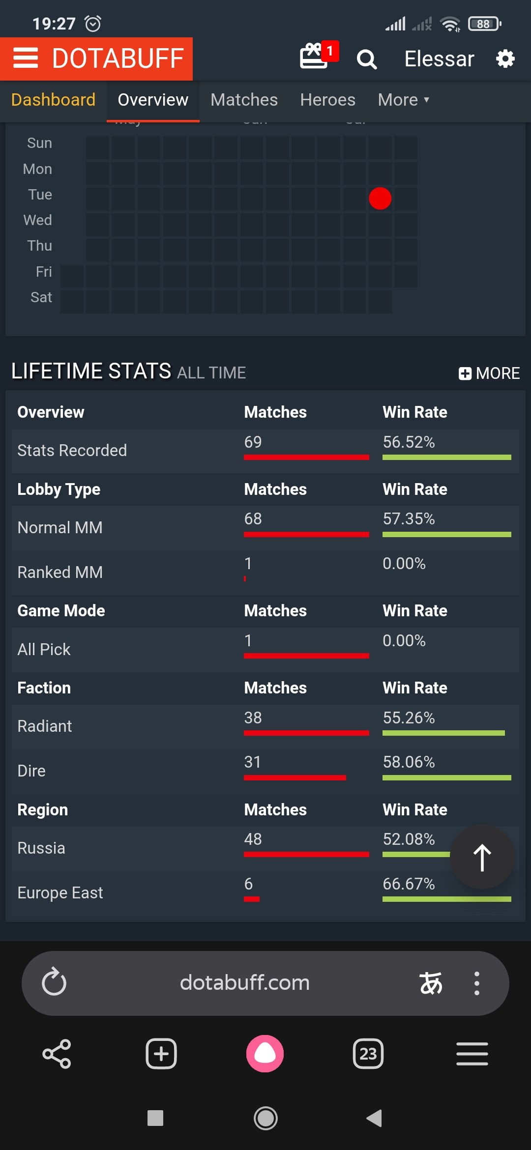 Personal account, 69 games, 15 badges, lots of comments and awards, Sale, 10500 Behavior score, 10500 вежливости, 3 games