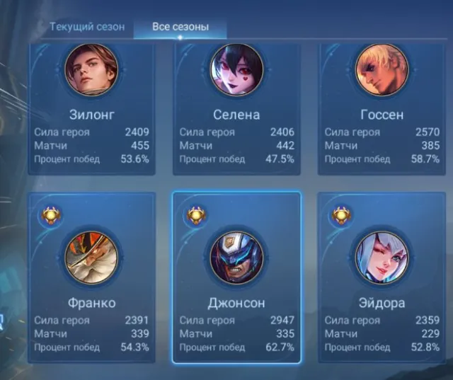 ⚡️Легендарна Люнокс, Коф Госсен, Колектор Лейла, Епік ТП блискавка⚡️Гарантія Якості⚡️, Продаж, Ранг: Міфічна честь, Рівень: 85, Відсоток перемог: 54%, Герої: 133, Образи: 362