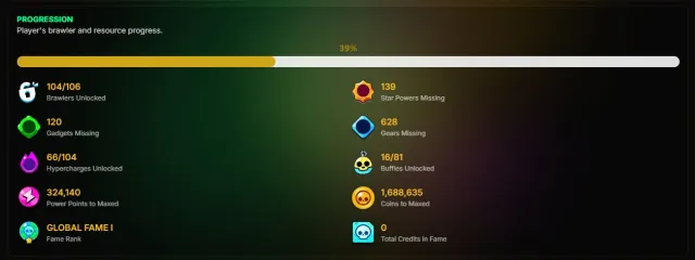 💎 🏆 🥇 30,000 CUPS 🥇 🥊 104/106 BRAWLERS 🥊 🌈 300+ SKINS 🌈 52-11 power🥇 🥊 buffy 16/63 🥇 🥊, 28000 cups, 104 brawlers, 15 primes