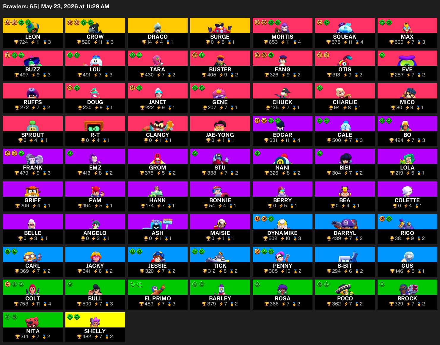 💎19061 CUPS💎8 HYPERS💎GOLDEN DAG💎STONE TROLL LU💎OCTOPUS FANG, trophies 19061, brawlers 65