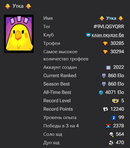 WE HAVE EXCLUSIVE SKINS WITHOUT BAN AND NO CHAT, trophies 30285, brawlers 85, primes 8