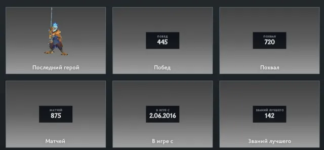 Герой 5 | аркана на зевса и на лину, Продажа, 3000 MMR, 7779 порядочности, 7779 вежливости, 875 матчей, 1219 часов