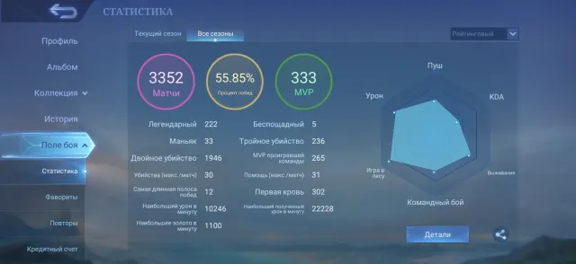 Продаю аккаунт, тк наигрався, Продажа, Ранг: Міфічний, Рівень: 78, Процент перемог: 55%, Герої: 132, Облики: 656
