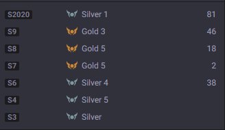 🔵RU Account from 2014, Sale, level 105, champions 125, skins 46, Unranked