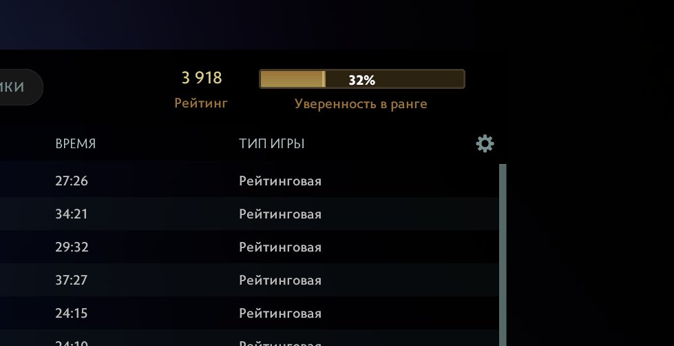⬛3900 MMR⬛Аркана Огр⬛АВТОВЫДОЧА⬛Мейнпул⬛Неделя дота+⬛55 жетонов поиска⬛, Продажа, 3900 MMR, 8200 порядочности, 8800 вежливости, 1719 матчей, 1784 часов