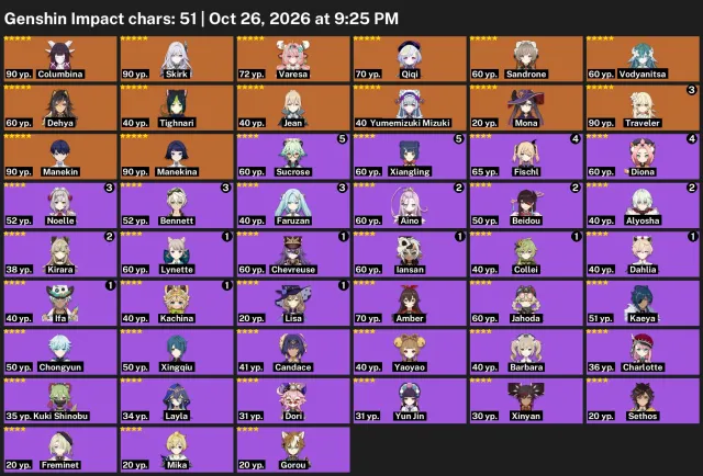 51 characters Columbina 🟣 Qiqi 🟦 Hydro 🟩 Venti ✨ Skirk 🟣 Dehya, Any platform, Email linked, Lumine, Levelled up, AR 56, Event 3