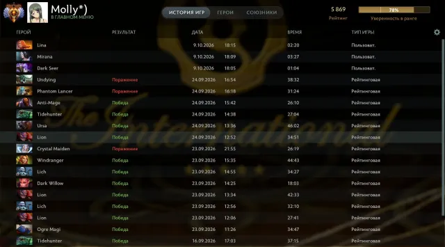Selling personal account., Sale, 5869 MMR, 11756 honor, 11756 politeness, 5704 matches, 6431 hours