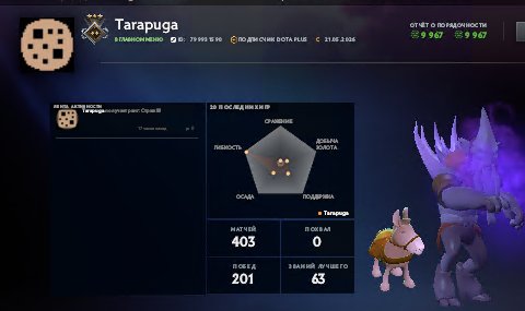 🔥 2980 MMR | 12k behavior score