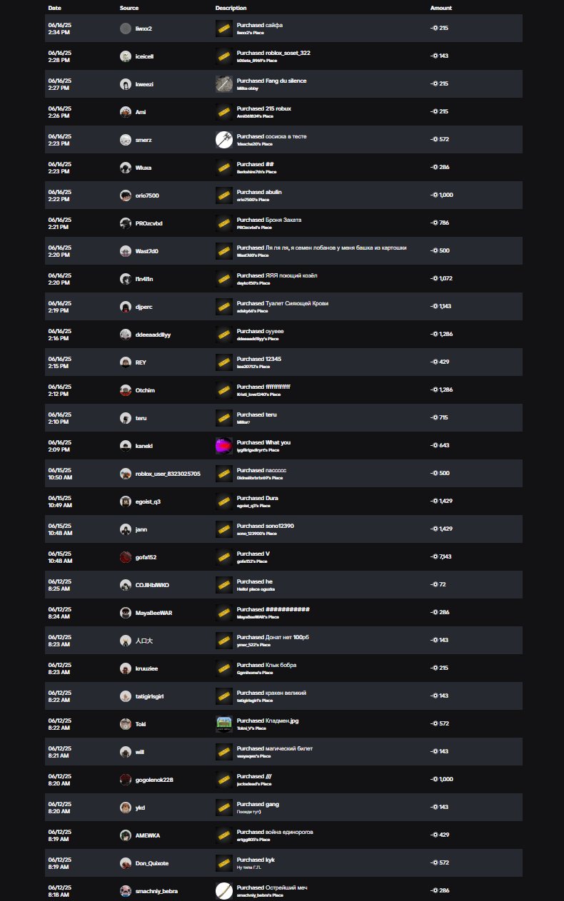 ❗SEE PHOTOS❗👑DONATED MALE ROBLOX ACCOUNT✅FULL LINKING🦴total 53,300R$, Sale, Voice chat: No