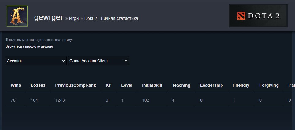 💀💜~1243𝐌𝐌𝐑💜GUARDIAN💜NOT UPGRADED BY A BOT💜182 MATCHES💜22 TROPHIES💜RATING OPEN💜GUARANTEE💜💀, Sale, 1243 MMR, 6736 Behavior score, 6736 вежливости, 182 games