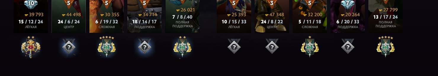 Personal account, 18 tier bruda and a couple of silver tiers, Sale, 2300 MMR, 2300 Behavior score, 2300 вежливости, 555 games, 583 hours