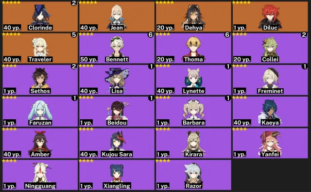 🌸 51 AR | Clorinda C2 + Signa (Forgiveness of Sins) | No bindings, Any platform, Email not linked, Lumine, Levelled up, AR 51