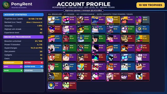 🦄 「BRAWL STARS」 10,109 CUPS ♡ 51 BRAWLERS ♡ 4 LEG.: Amber · Crow · Leon ♡ FULL ACCESS 🌸 #4AVTZW, 10109 cups, 51 brawlers, 1 prime