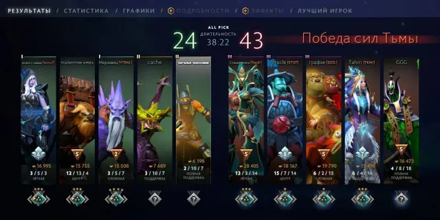 Knight 2, 28 trophies, gliko, 11 years on Steam, recalibration available, Sale, 1770 MMR, 4821 integrity, 4821 politeness, 525 matches, 493 hours