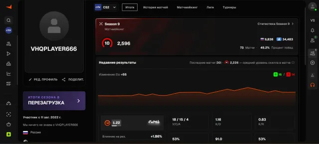 !! FACEIT 10 LVL !! 2596 ELO !! 1300 MATCHES !! VERIFIED PASSED, Sale, With inventory, Has PRIME, FACEIT, 2596 ELO, Registered: Yes